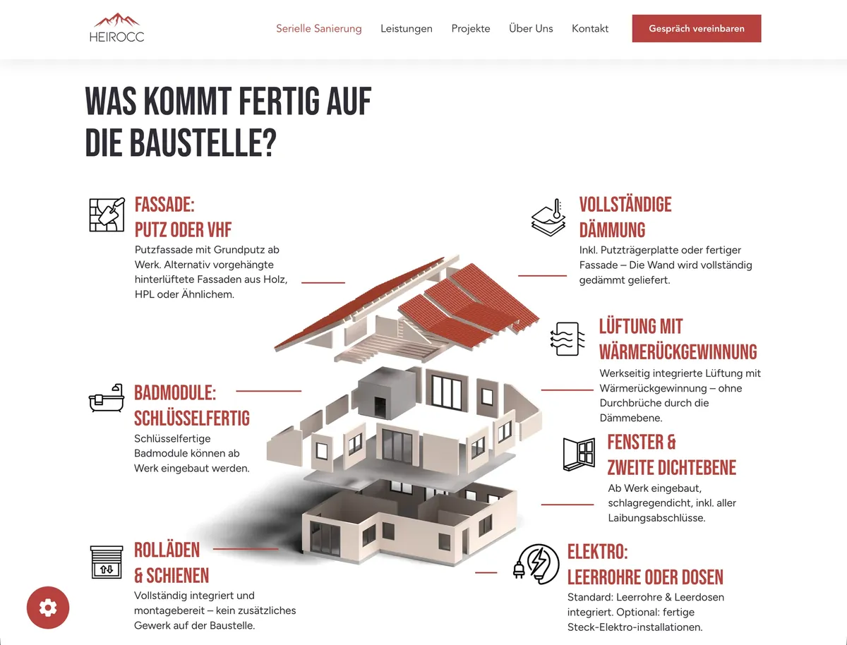 Website Heirocc: „Was kommt fertig auf die Baustelle?“ – Hausmodell mit beschrifteten Bauteilen wie Fassade, Dämmung, Fenster und Bad